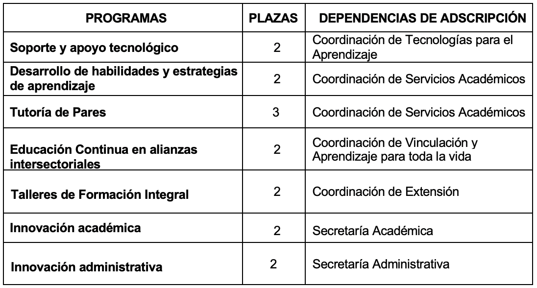 Nuevo PROGRAMA DE BECARIOS INTERNOS en CUGDL