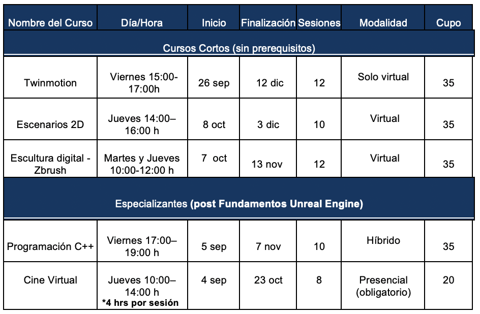 Becas de Formación Especializada para alumnos del CUGDL | ARDEN