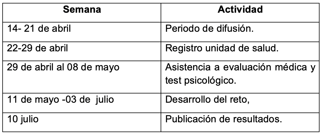 Convocatoria “Muévete, Equilibra y Gana Salud” de la UNI Salud del CUGDL