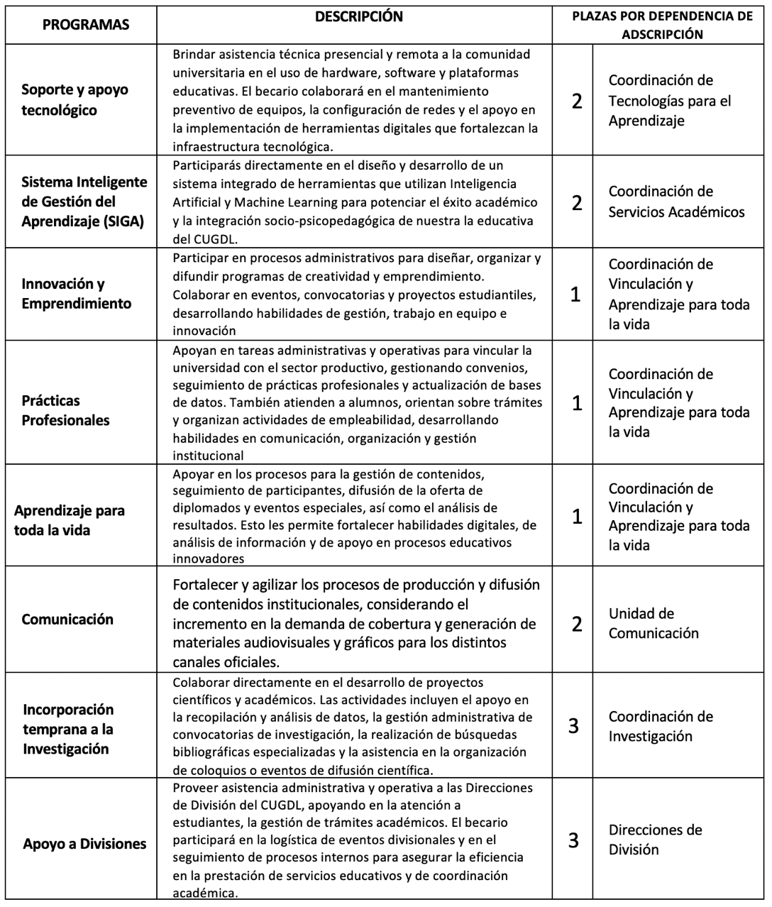 programa Becarios Internos CUGDL