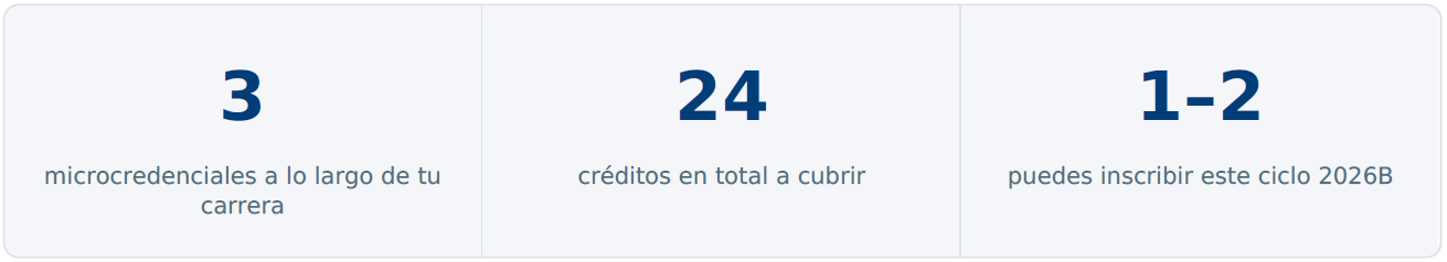 Catálogo de Microcredenciales CUGDL | Edición 2026-B