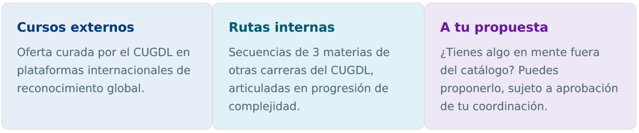Catálogo de Microcredenciales CUGDL | Edición 2026-B