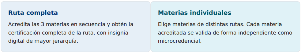 Catálogo de Microcredenciales CUGDL | Edición 2026-B