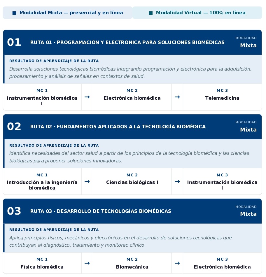 Catálogo de Microcredenciales CUGDL | Edición 2026-B
