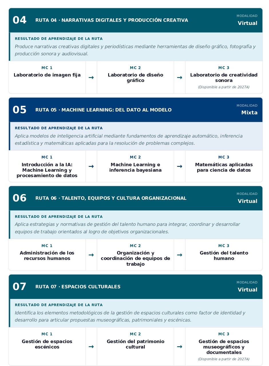 Catálogo de Microcredenciales CUGDL | Edición 2026-B