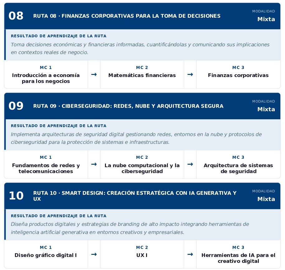 Catálogo de Microcredenciales CUGDL | Edición 2026-B