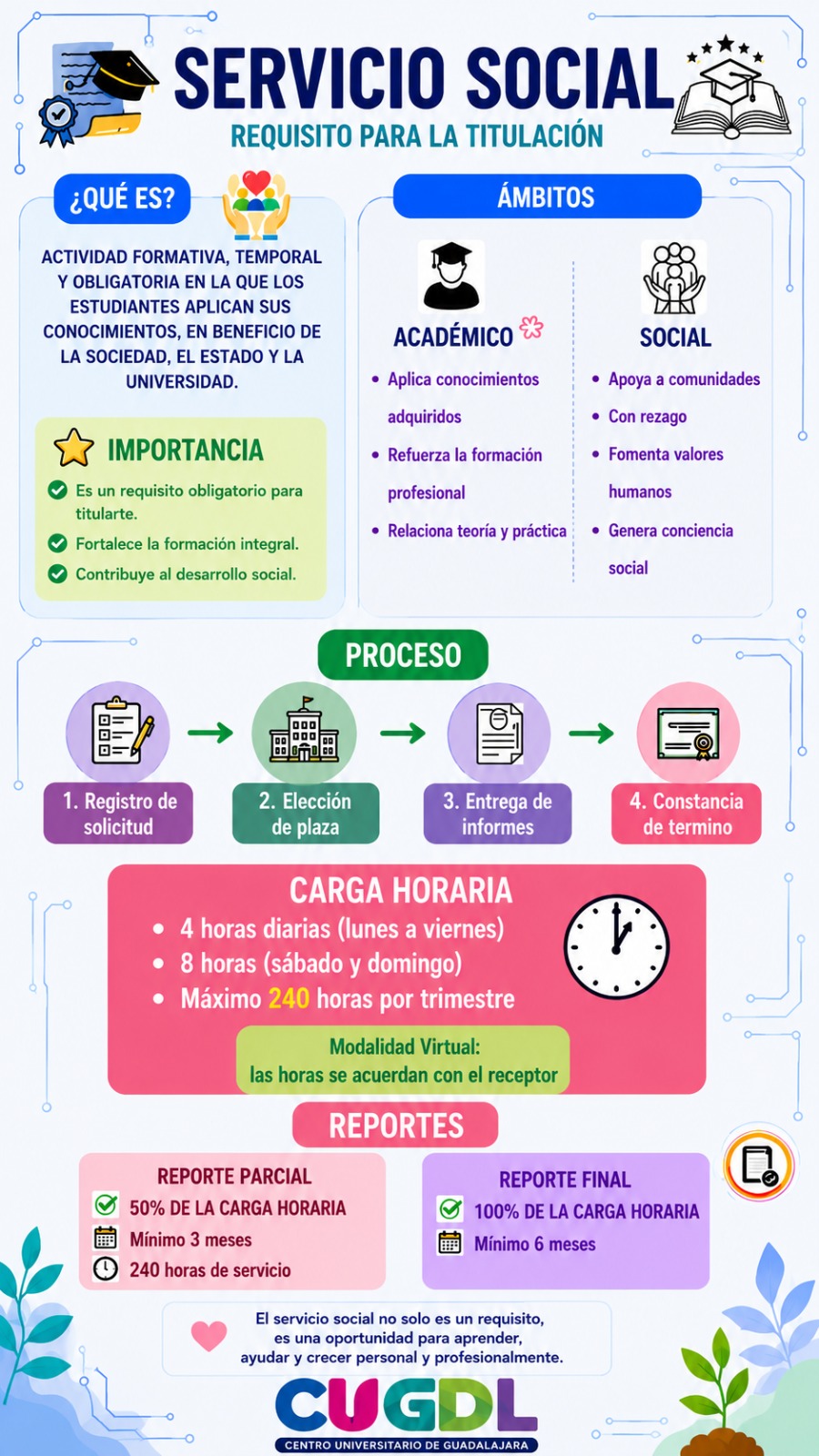 Cómo hacer el servicio social en CUGDL
